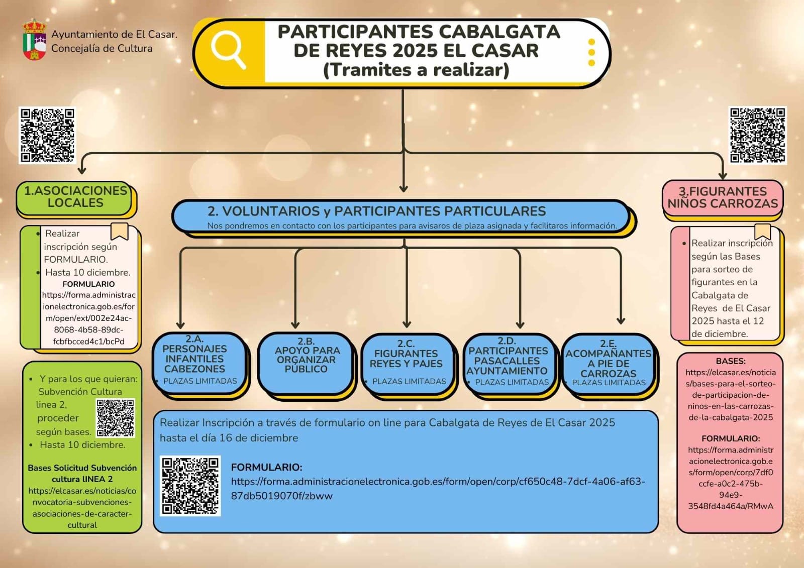 ¡PARTICIPA EN LA CABALGATA DE REYES DE EL CASAR!